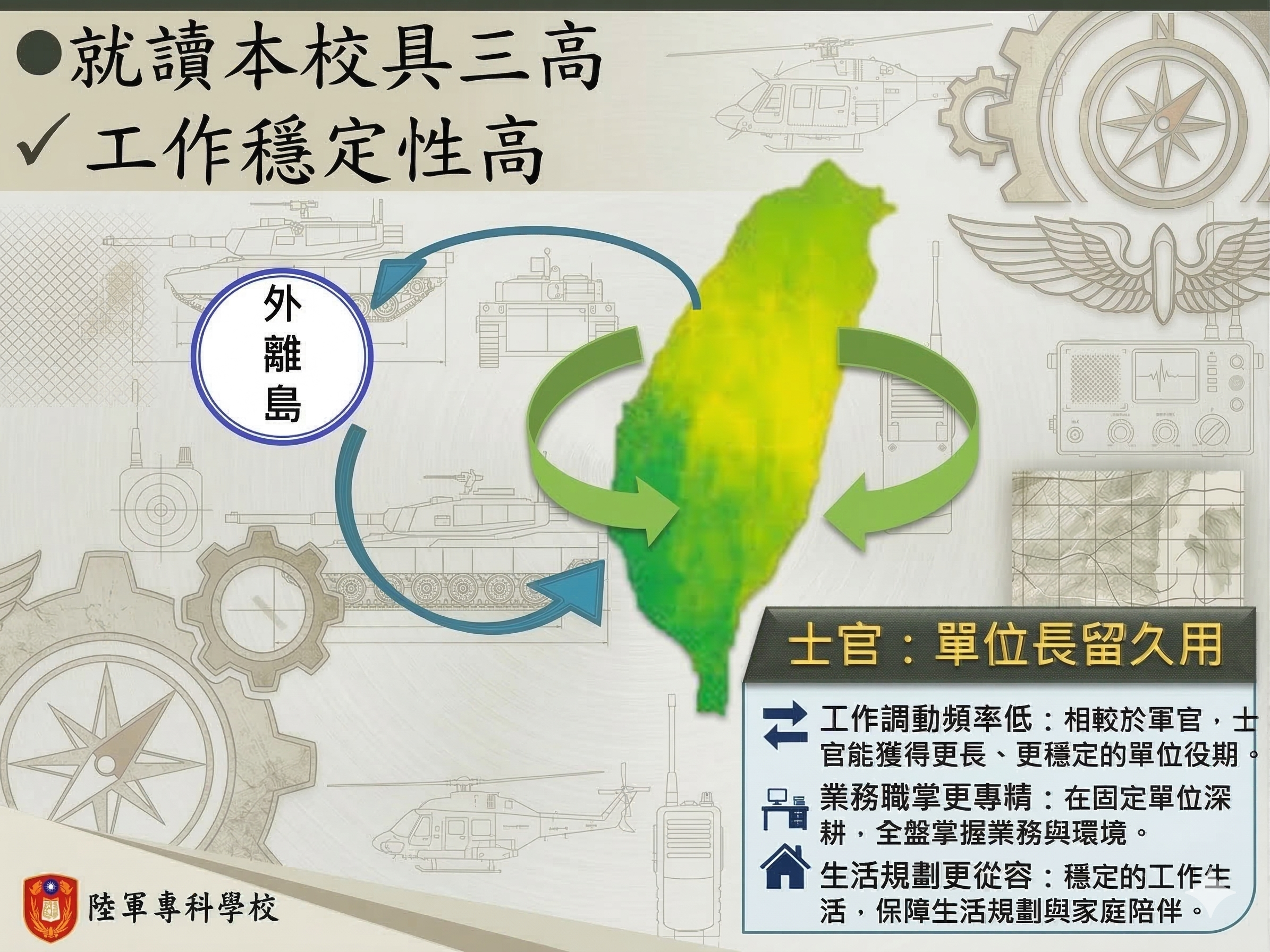 相對軍官固定輪調，士官較少輪調，於單位內可長留久用，擔任重要傳承一職。