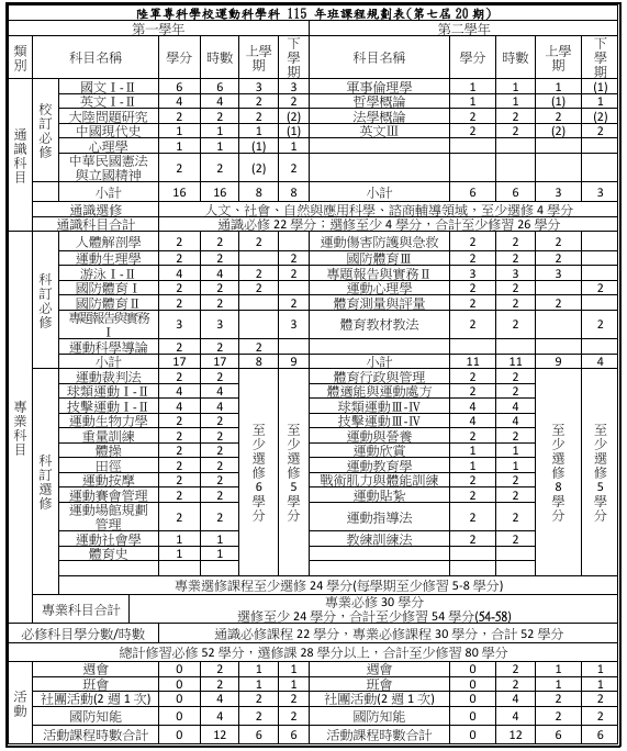 運動科學科課程規劃表(詳細文字解說請參閱下載檔)