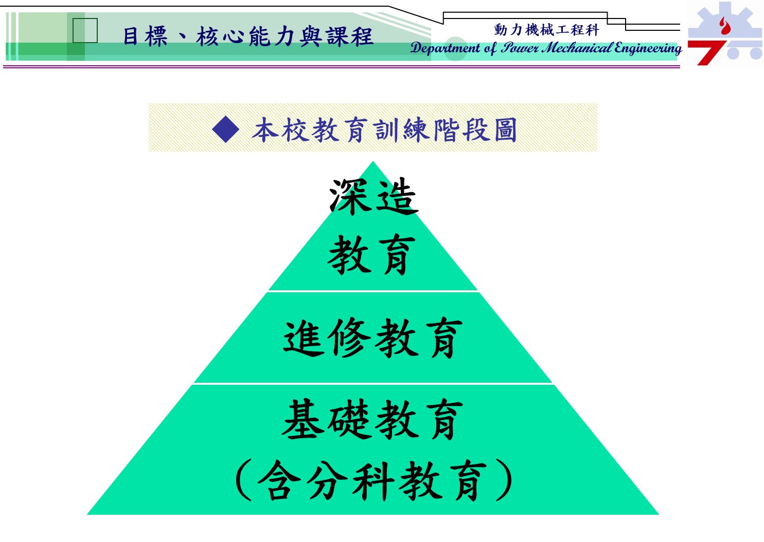 本校為士官養成教育，學生於專科兩年內完成專業教育，於畢業後完成分科專長教育，之後畢業生可依個人需求完成二技、研究所等進修教育，或完成晉升之深造教育。