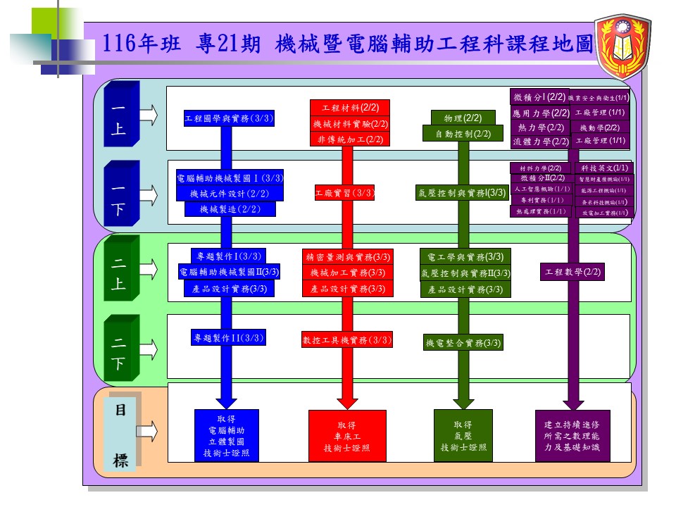 課程地圖(詳細解說如下方下載附件檔)