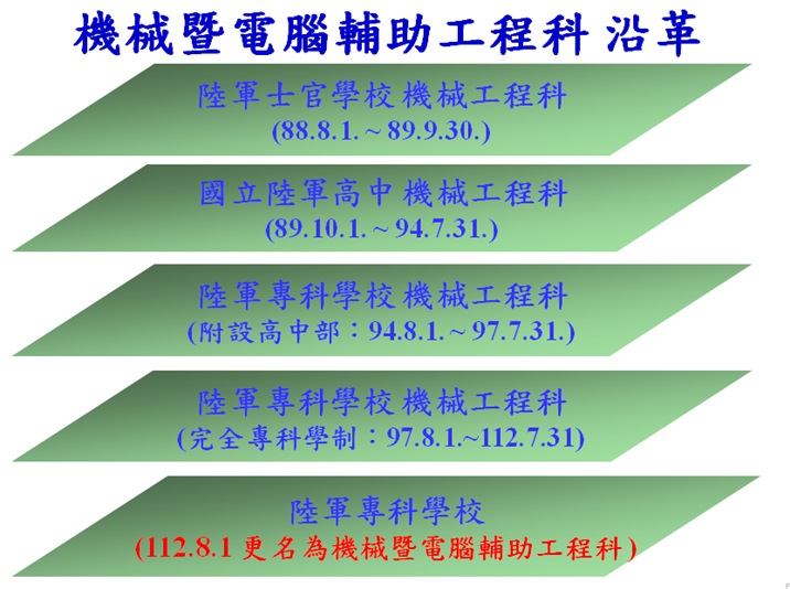 本科於民國88年成立，於89年更名為國立陸軍高中機械工程科，並於民國94年更名為陸軍專科學校附設高中機械工程科，民國97年改制為陸軍專科學校機械工程科，並於民國112年更名為機械暨電腦輔助工程科。