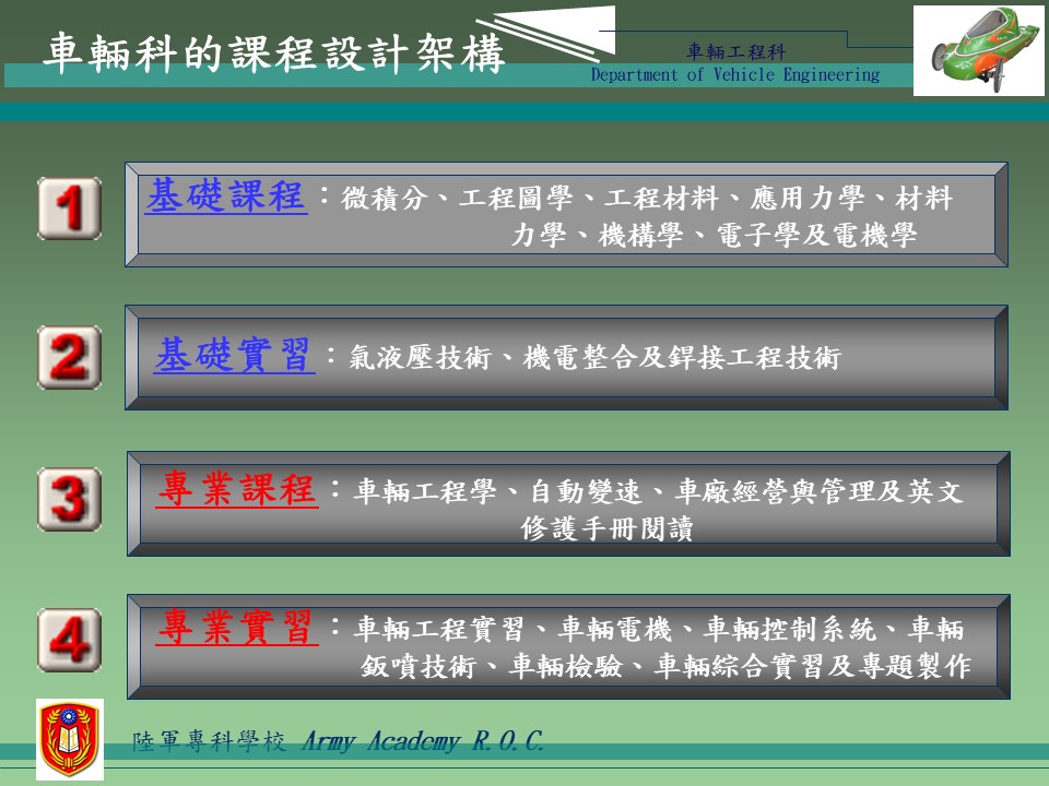 課程設計區分為基礎課程、基礎實習、專業課程、專業實習，同時具通識及專業技術學程。