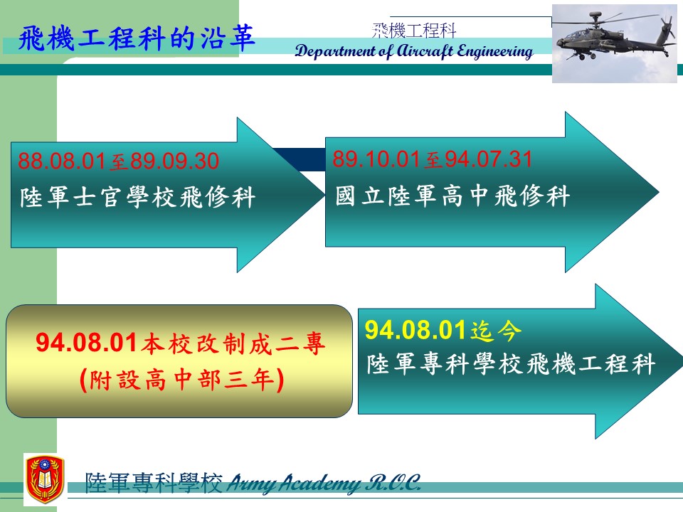 說明飛機工程科的沿革,88年成立陸軍士官學校飛修科,隔年改名為國立陸軍高中飛修科,於94年更改學制為陸軍專科學校飛機工程科迄今