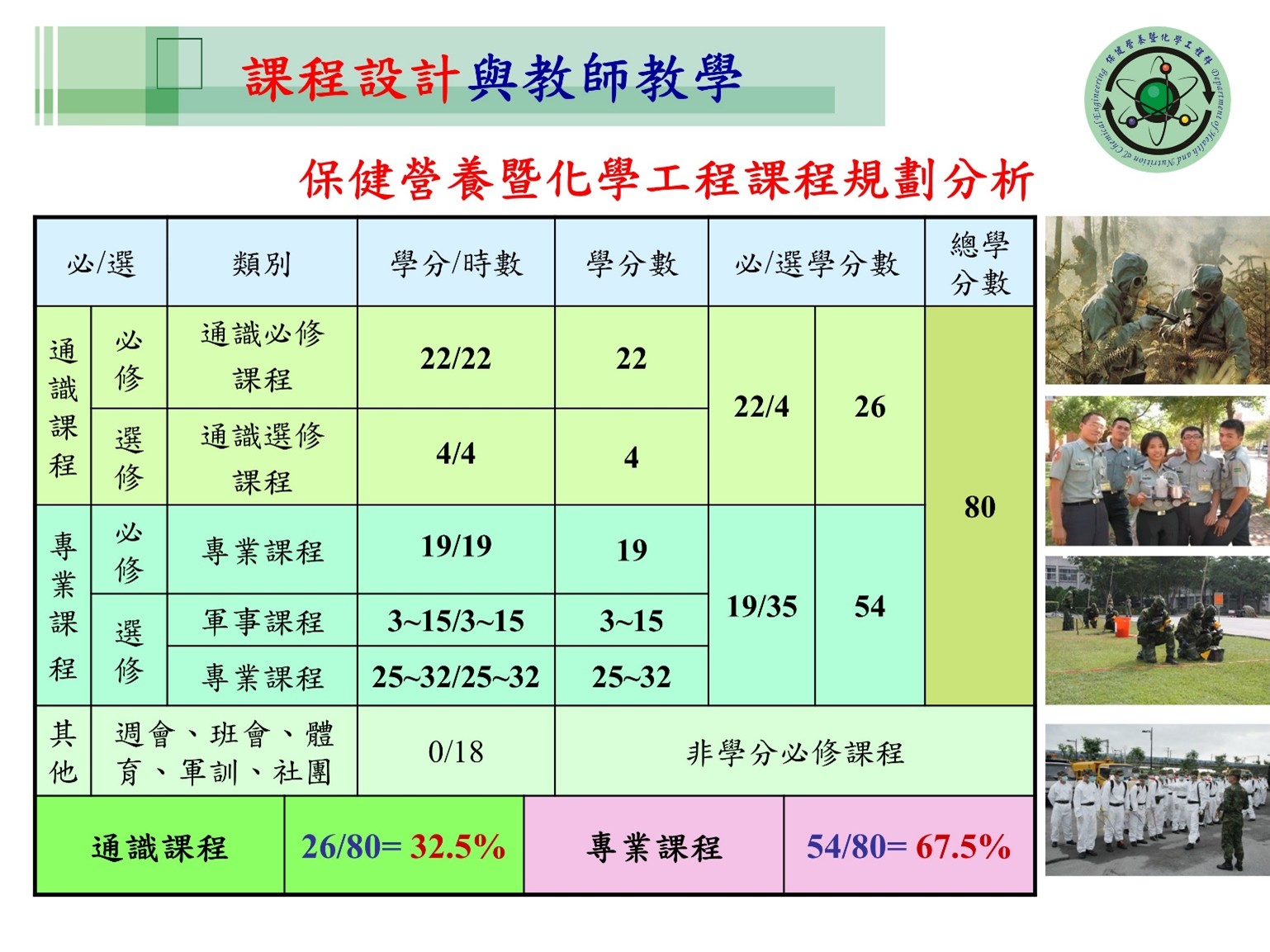 課程設計與教師教學