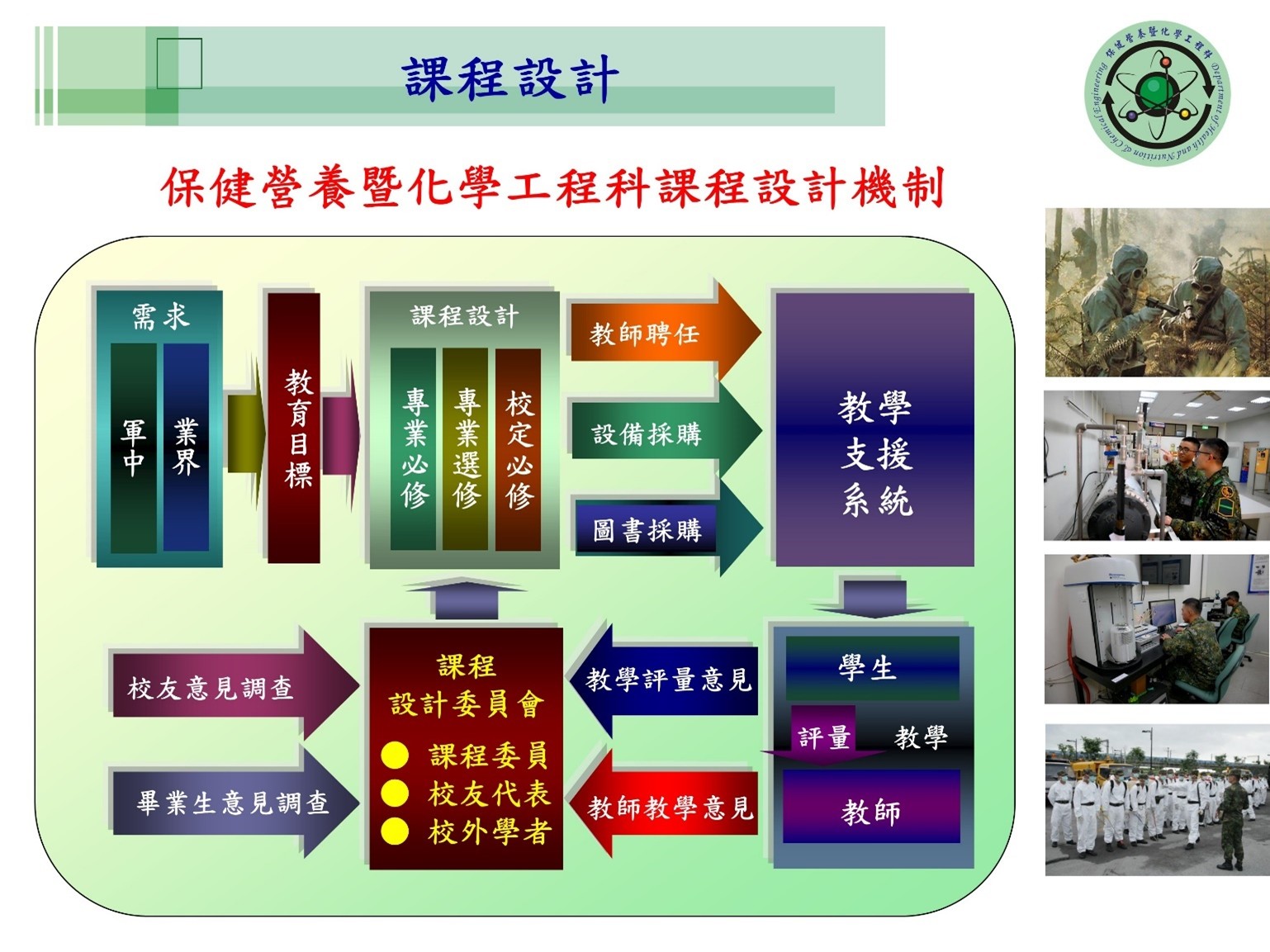 保健營養暨化學工程科課程設計機制