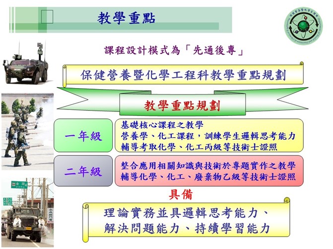 教學重點