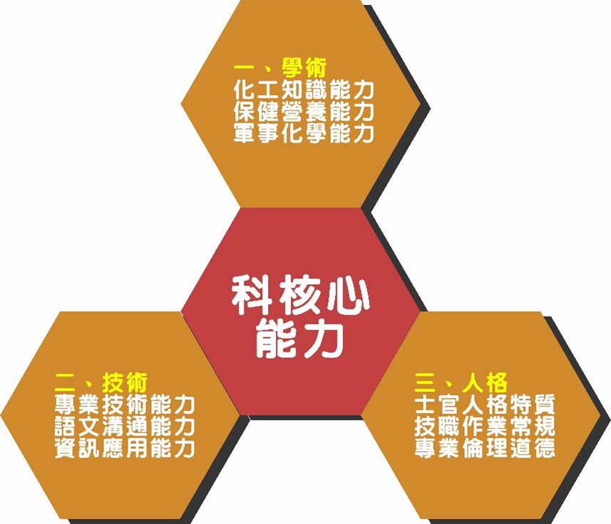 核心能力