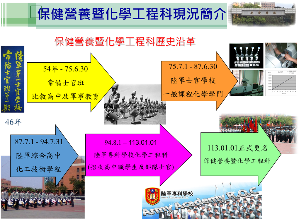 科系簡介
