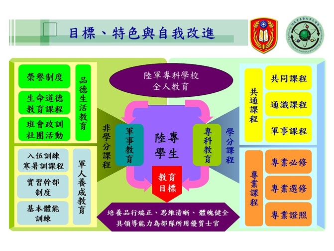 課程特色