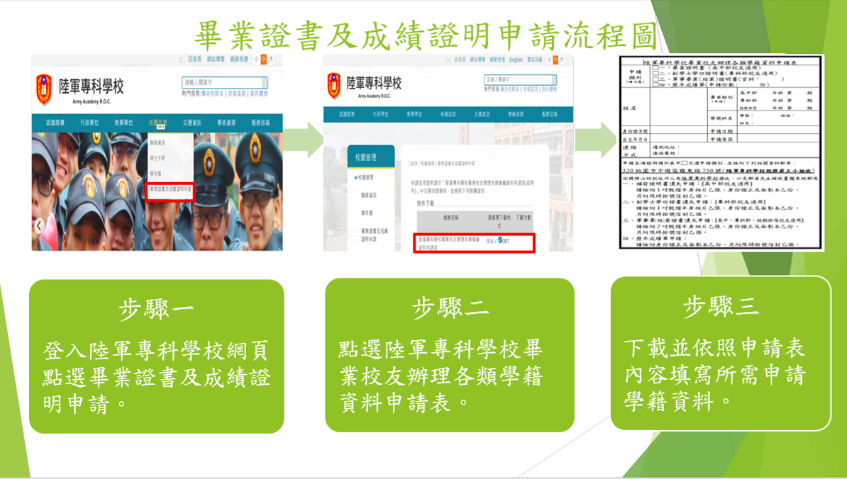 此圖為畢業證書及成績證明申請流程圖，步驟一登入「陸軍專科學校」的官方網站，點選「畢業證書及成績證明申請」，步驟二點選「陸軍專科學校畢業校友辦理各類學籍資料申請表」，步驟三下載表格後，依照申請表內容填寫所需申請的學籍資料。