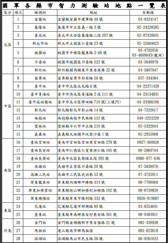 國軍各縣市智力測驗站地點一覽表