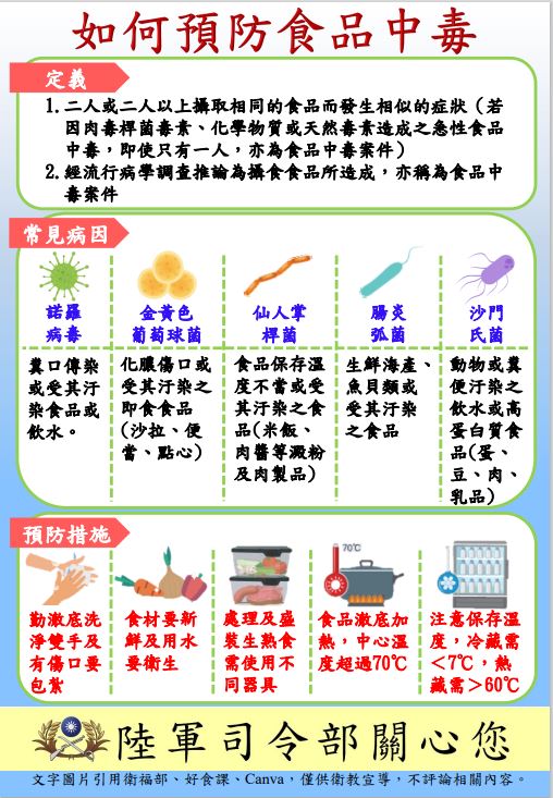 如何預防食品中毒