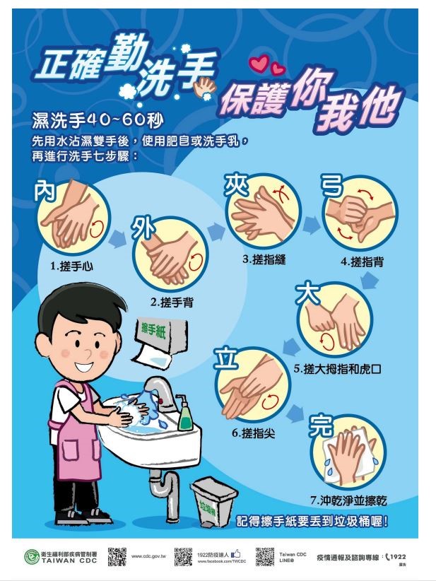 正確洗手七步驟：搓手心、手背、指縫、大拇指、指尖等，每步驟清洗40-60秒，有效保護健康