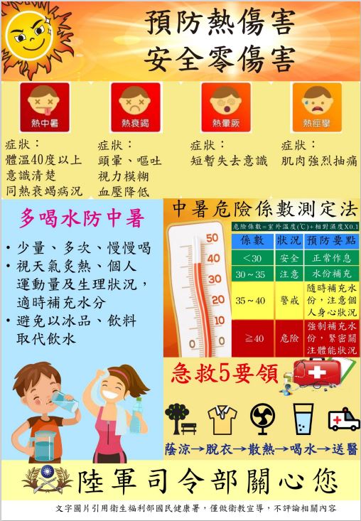 預防熱傷害