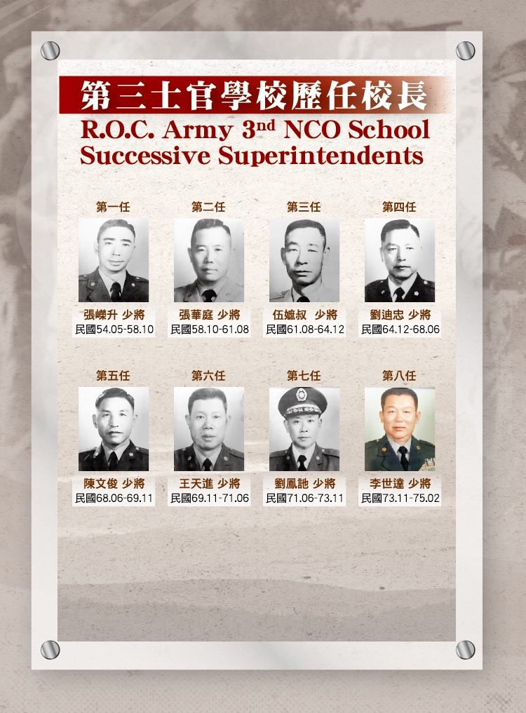 第三士官學校沿革-第一任校長至第八任校長