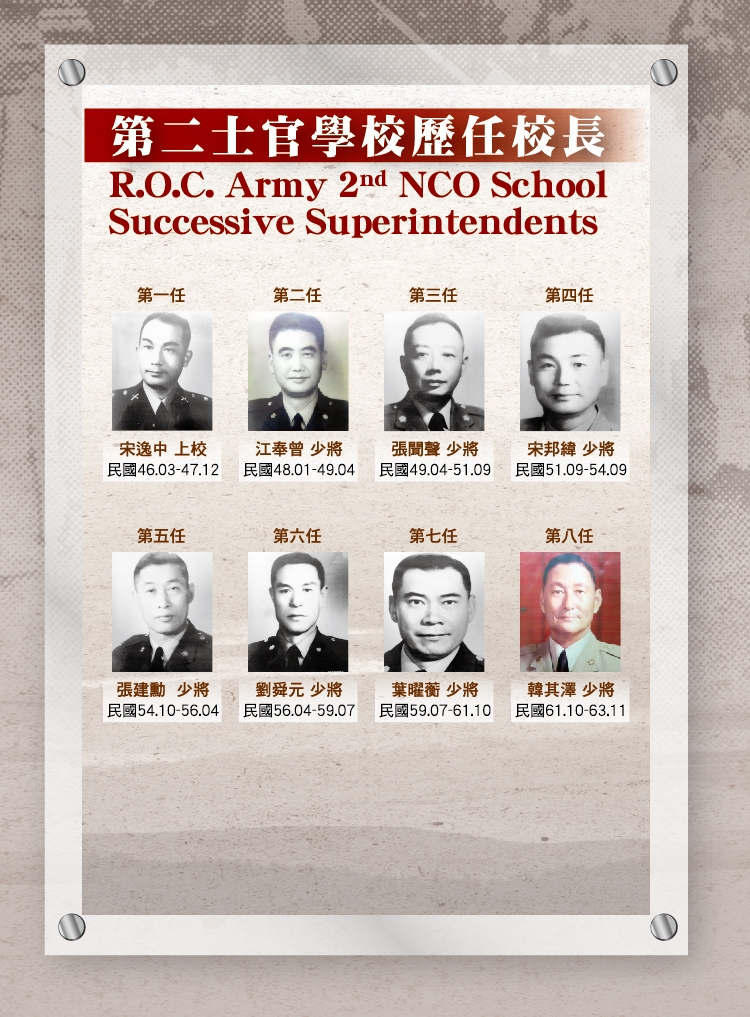 第二士官學校歷任校長，第一任至第八任