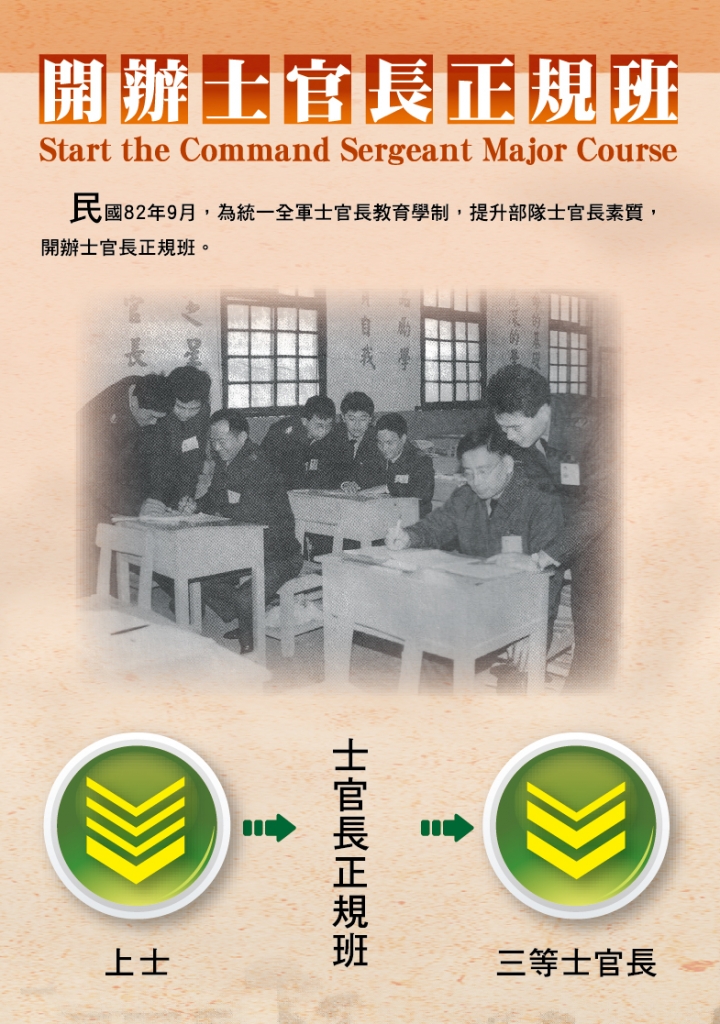 自民國82年開辦士官長正規班。